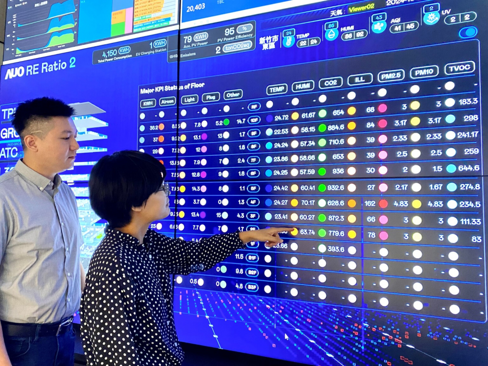 友達推動辦公室場域100%淨零，GRC總部大樓透過智慧樓宇系統進行數位能源控管，提升能源效率以達到節能減碳