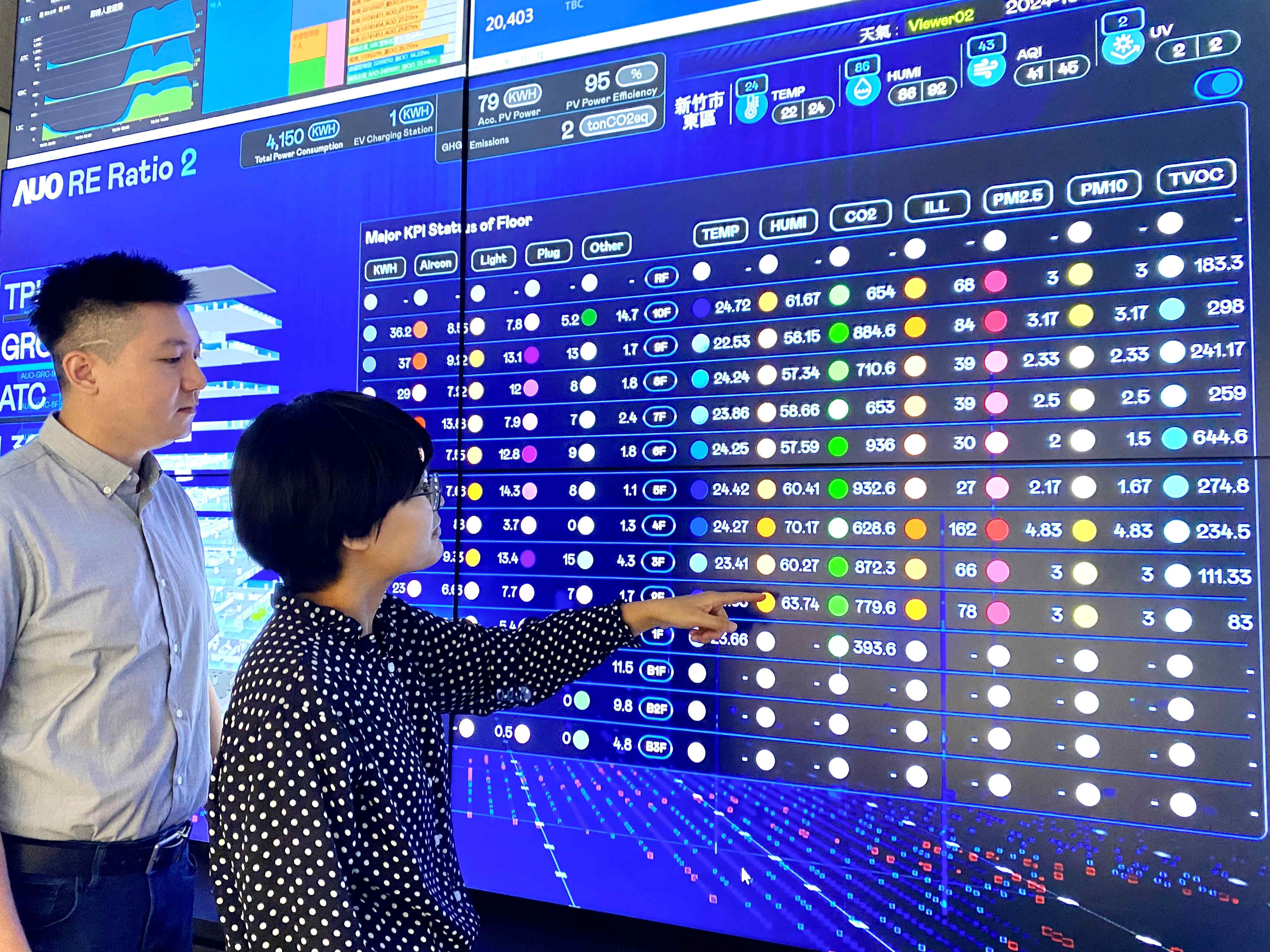 為強化氣候治理韌性，友達的碳管理逐年深化，持續提升企業節電效能，2024年節電率達4.72%